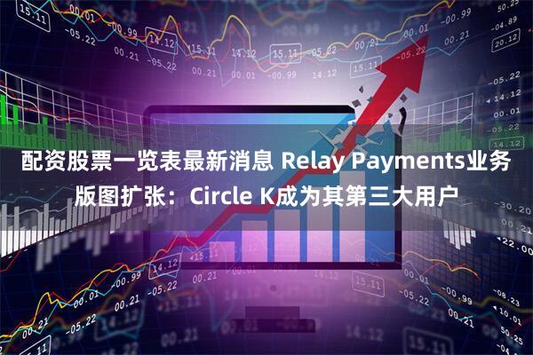 配资股票一览表最新消息 Relay Payments业务版图扩张：Circle K成为其第三大用户